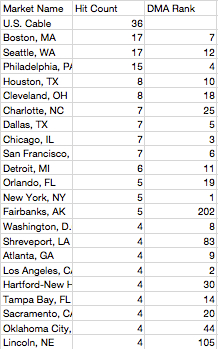 Illustration for article titled The Word "Thug" Was Uttered 625 Times On TV On Monday. That's A Lot.